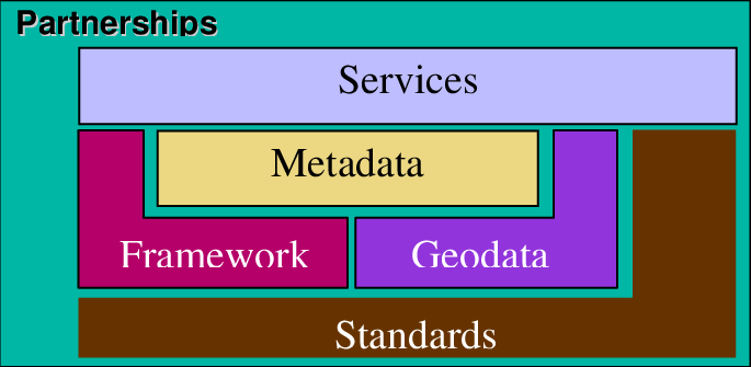 Conference Diagram